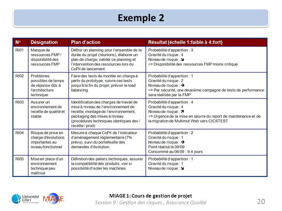 exemple planning qualite